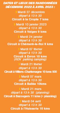 dates